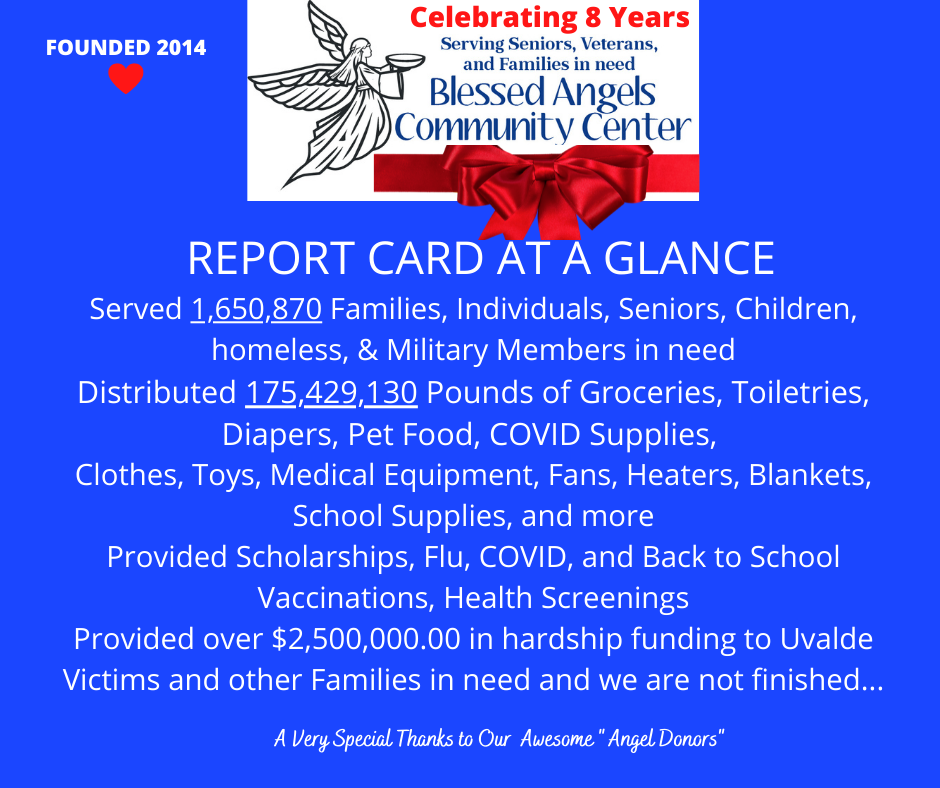 Blessed Angels Community Center 2022 Report Ca