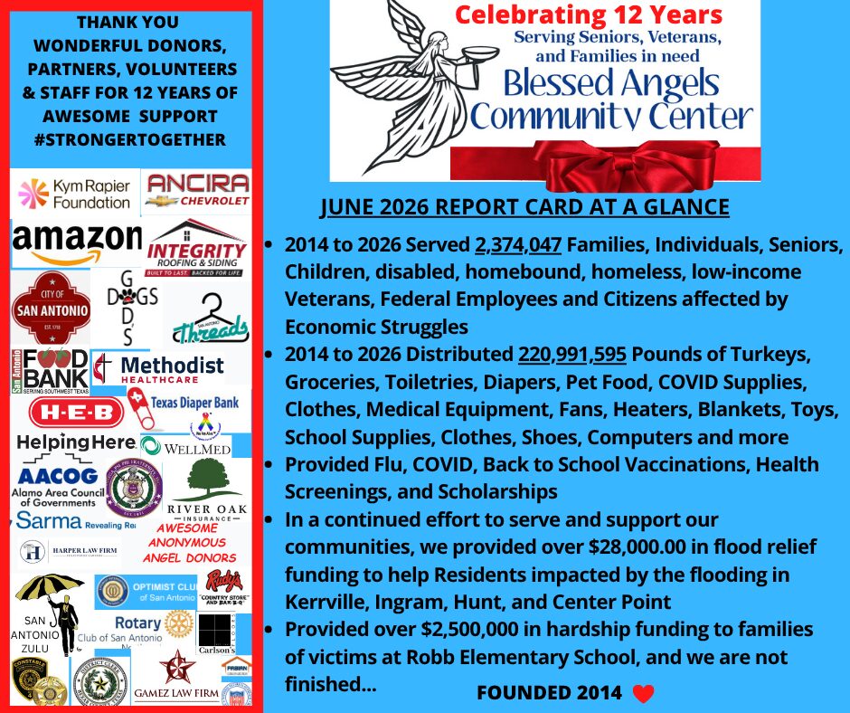 Blessed Angels JUNE 2026 report card